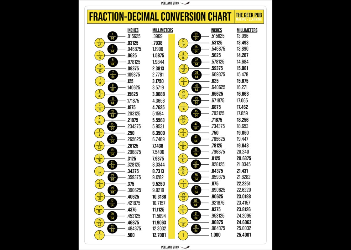 Fraction To Decimal Conversion Chart The Geek Pub Decimal Chart 10 Free PDF Printables Printablee
