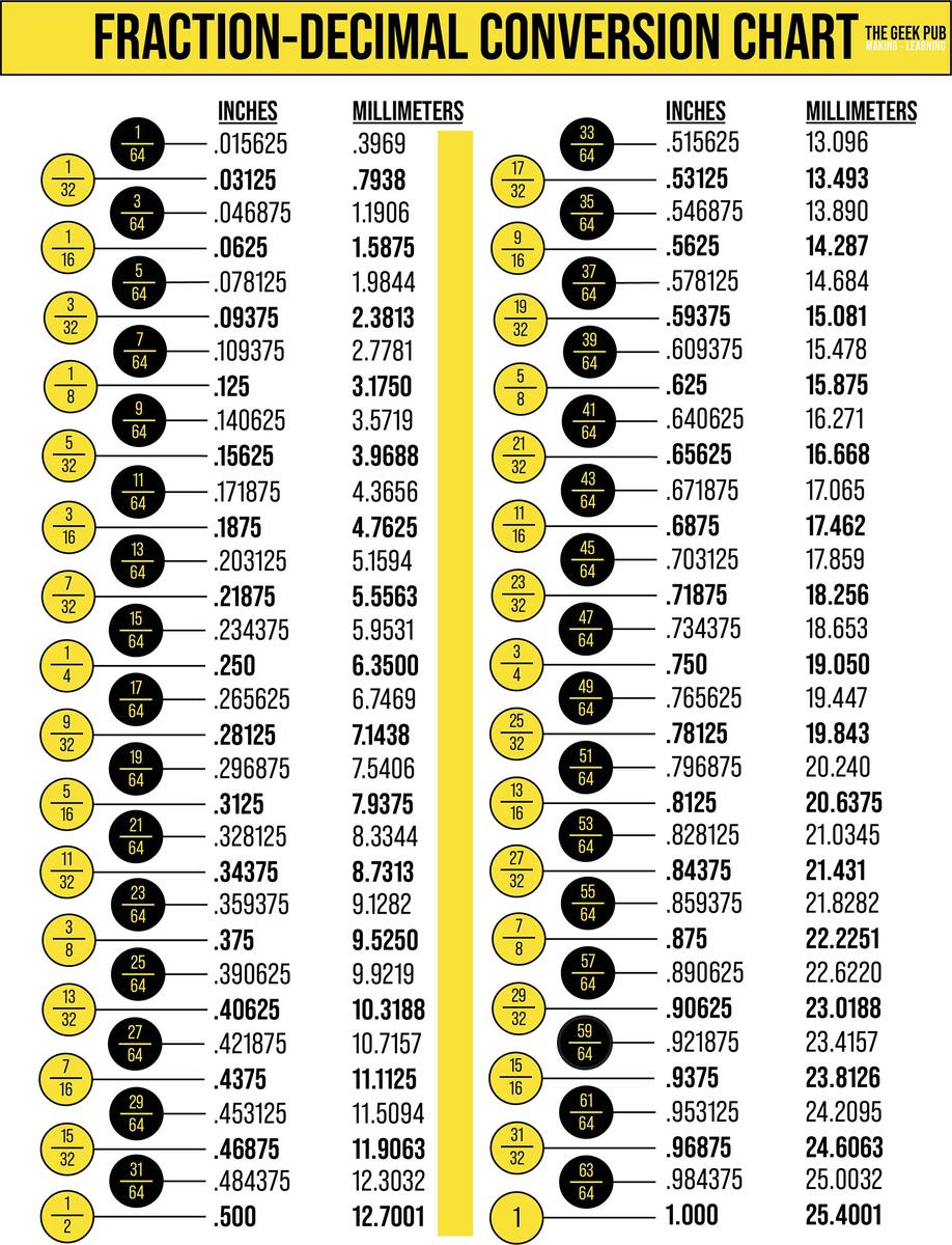 Decimal Equivalent Chart Photographic Print For Sale By Solisthreads Redbubble