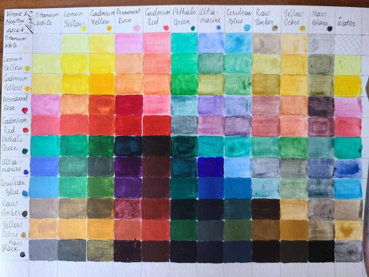 FREE Acrylic Color Mixing Chart PDF Works For Gouache Oils And Watercolor Acrylic Painting School FREE Acrylic Color Mixing Chart PDF Works For Gouache Oils And Watercolor Acrylic Painting School