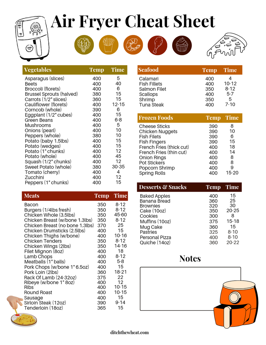 Free Air Fryer Cheat Sheet Ditch The Wheat