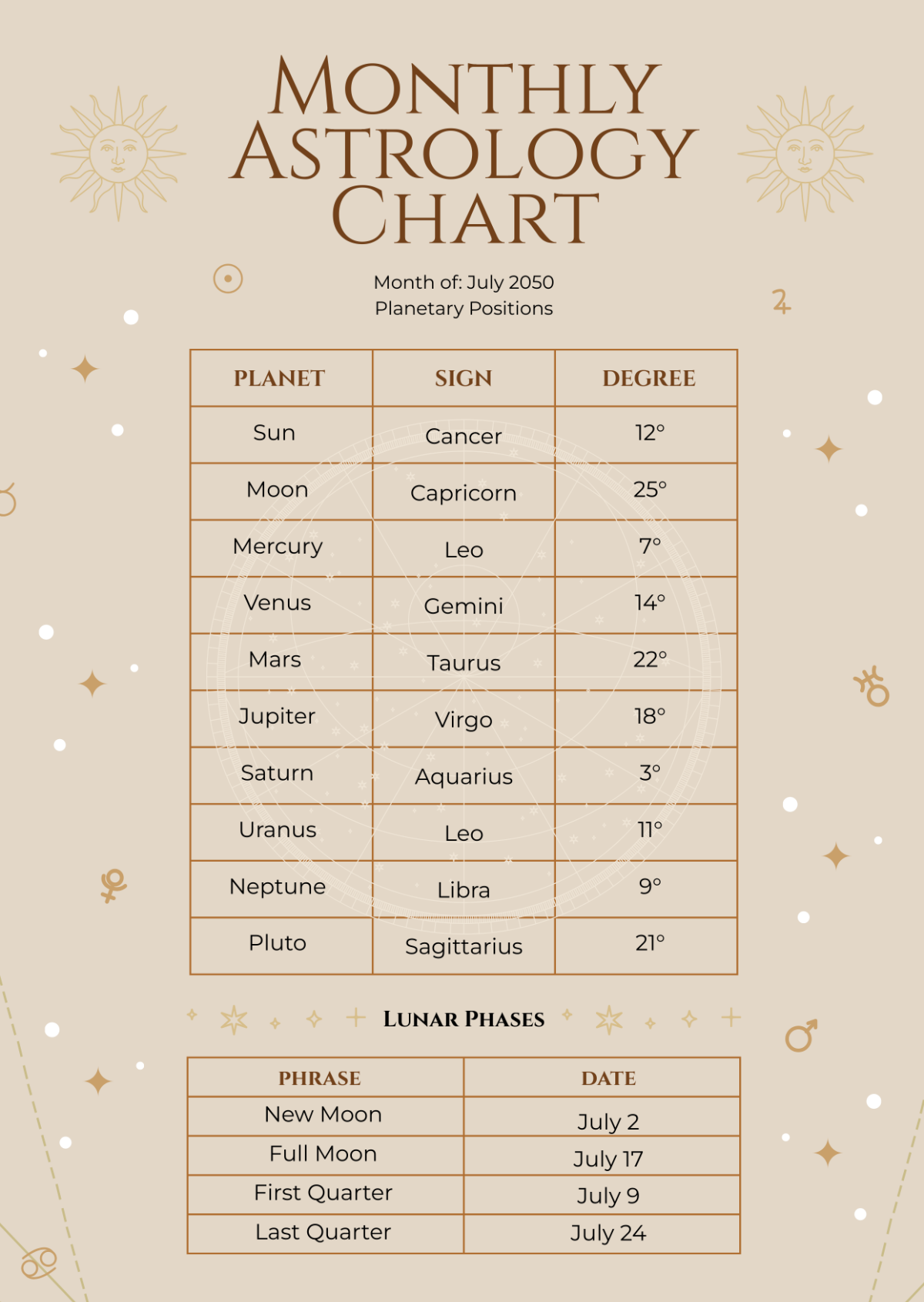 Zodiac Birth Chart Template In Illustrator PDF Download Template
