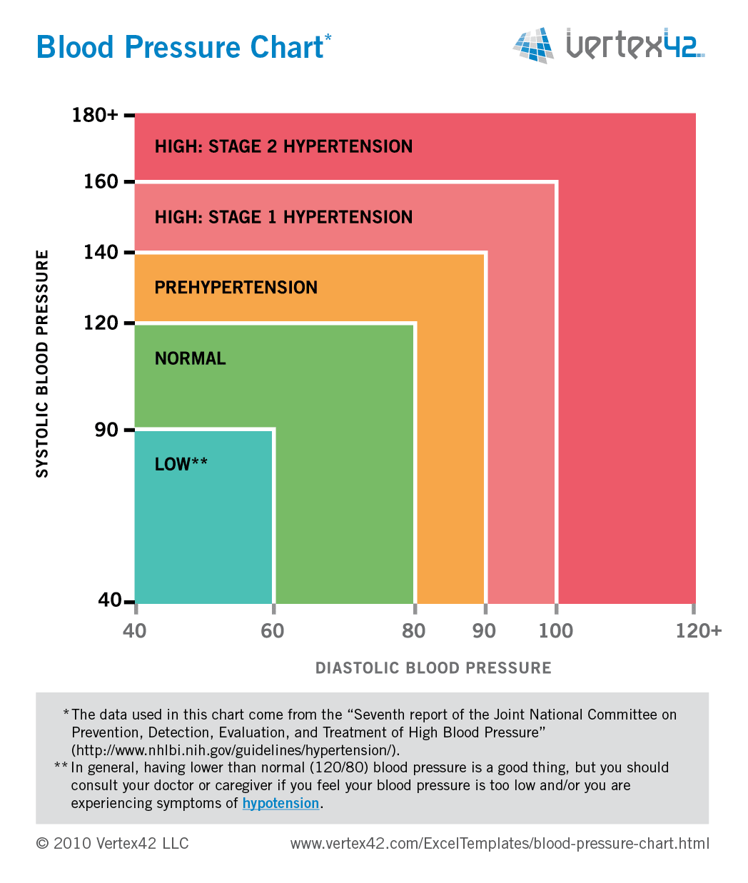 Free Adult Blood Pressure Chart Template To Edit Online