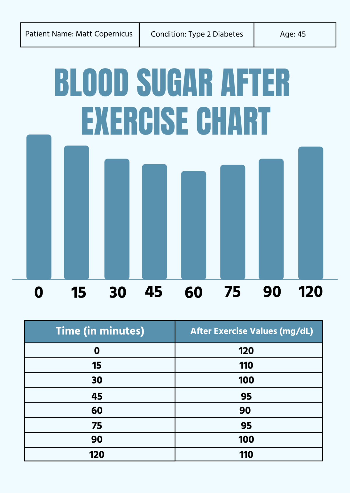 Free Blood Sugar Chart Templates Editable And Printable Free Blood Sugar Chart Templates Editable And Printable