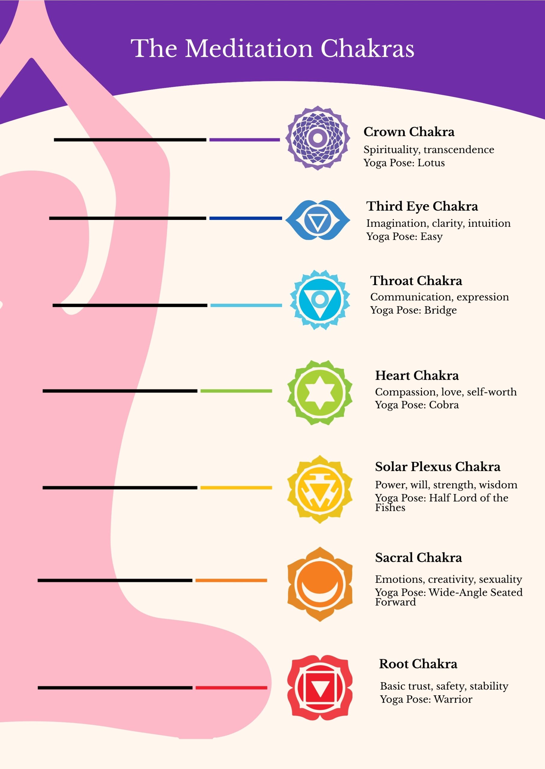 Free Printable Chakra Chart Just Some Yoga