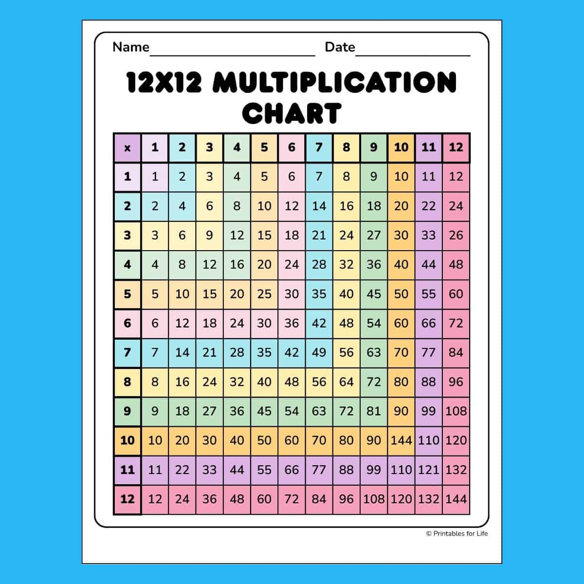 Printable Multiplication Charts 1 12 PDF Free Memozor