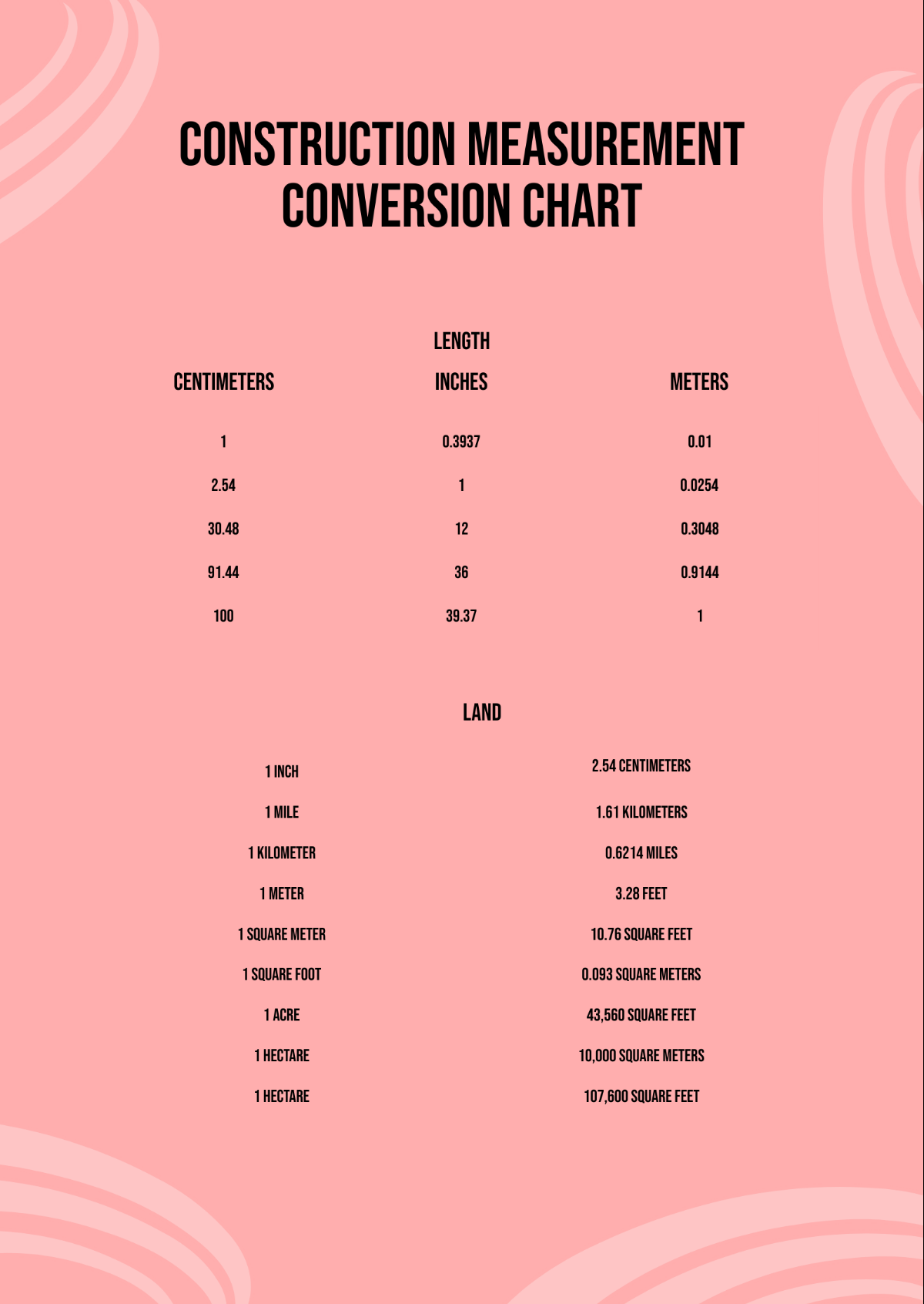Simple Measurement Conversion Chart In PDF Download Template