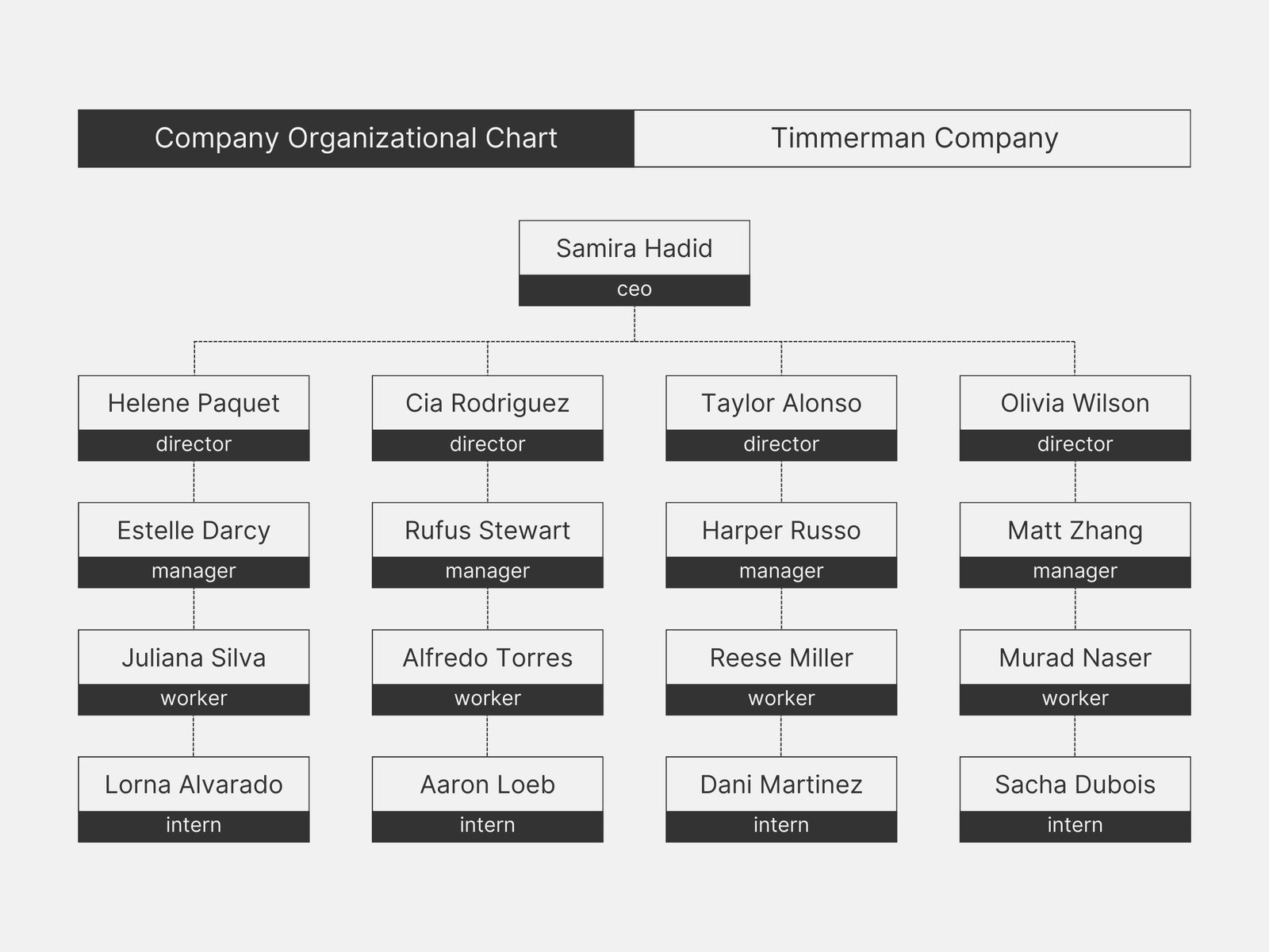Free Custom Organization Chart Templates Canva Free Custom Organization Chart Templates Canva