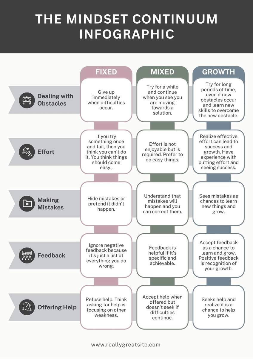 Free Customizable Growth Mindset Poster Templates Canva