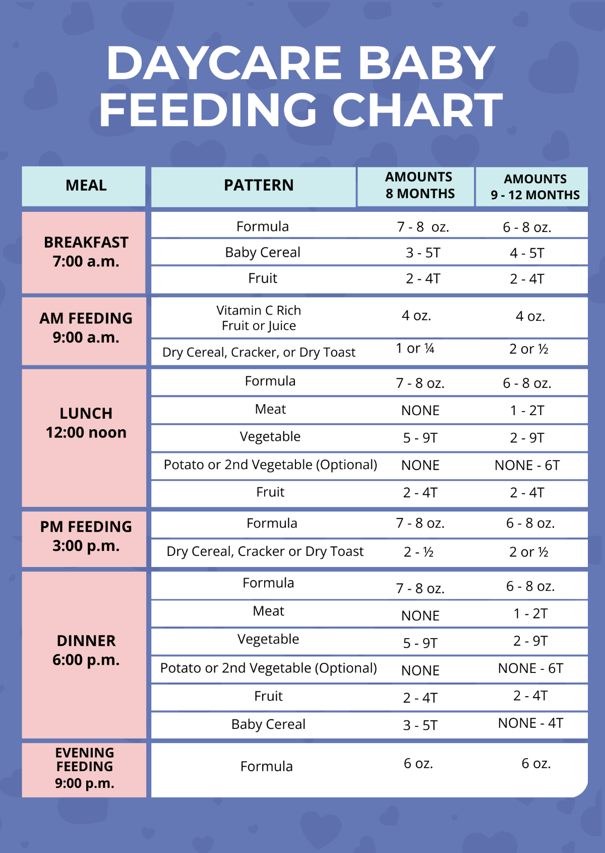 Free Daycare Baby Feeding Chart Template To Edit Online