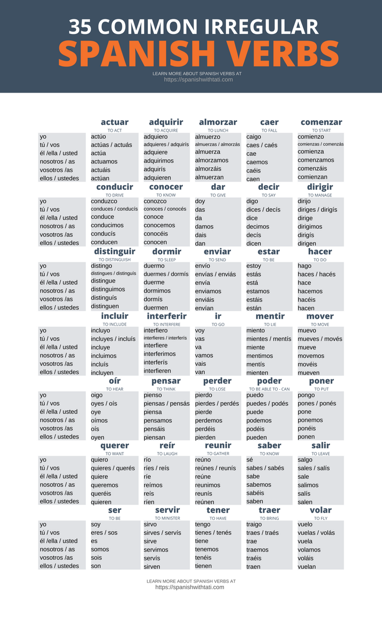Free Downloads Spanish With Tati Spanish Conjugation Chart In Illustrator PDF Download Template