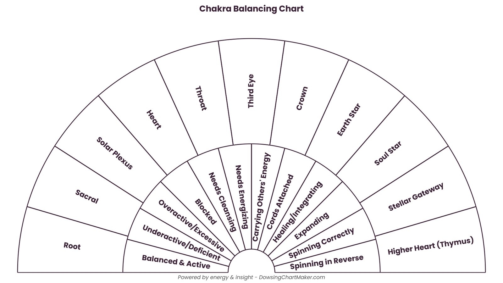 Free Dowsing Chart Maker Create Custom Pendulum Charts Online