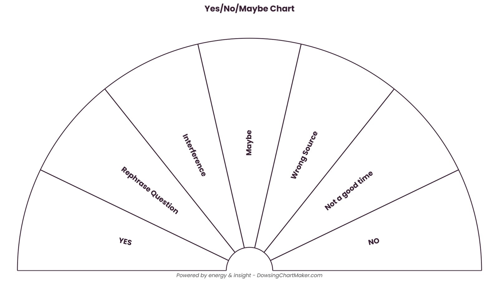 Free Dowsing Chart Maker Create Custom Pendulum Charts Online