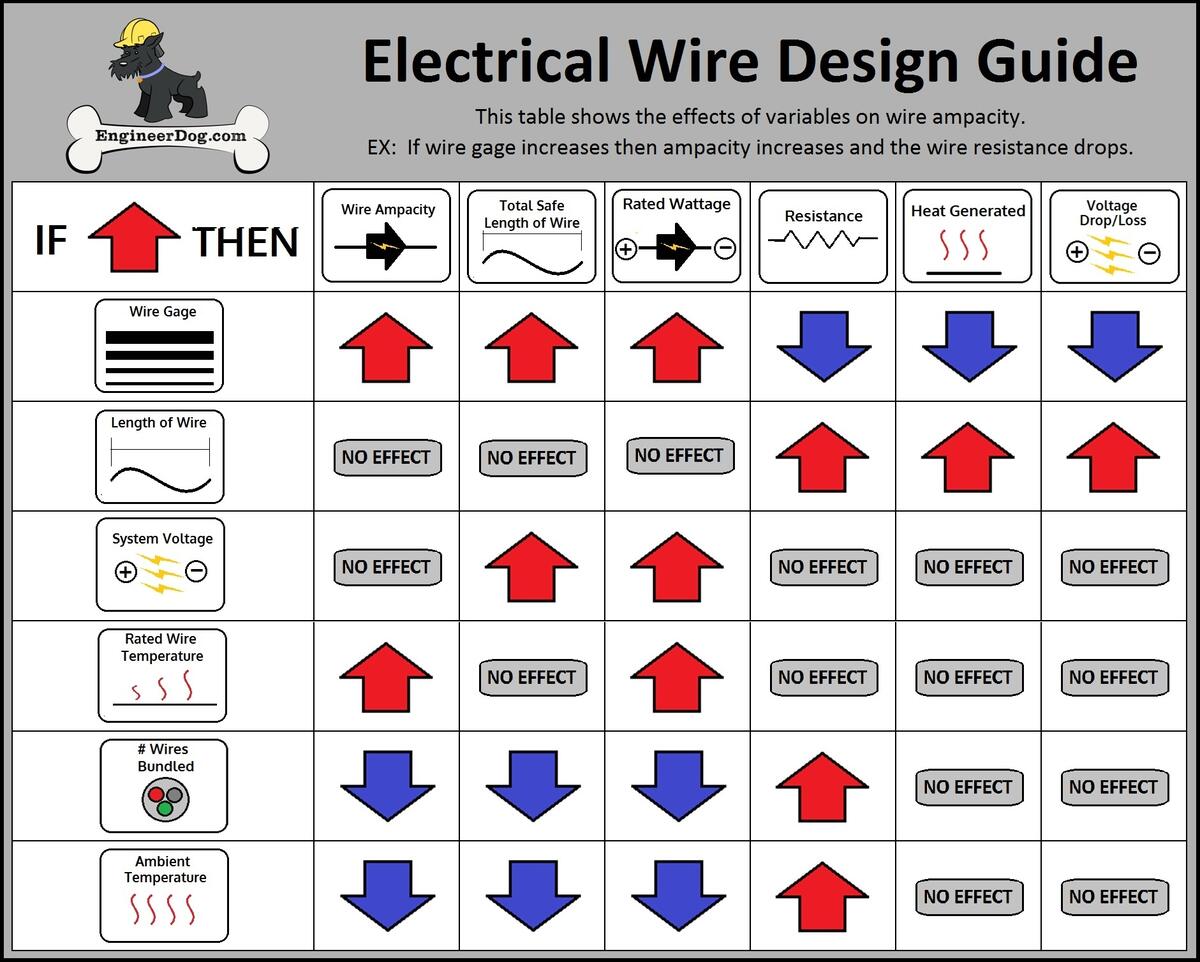Free Electrical Wire Gauge Sizing Calculator EngineerDog Free Electrical Wire Gauge Sizing Calculator EngineerDog