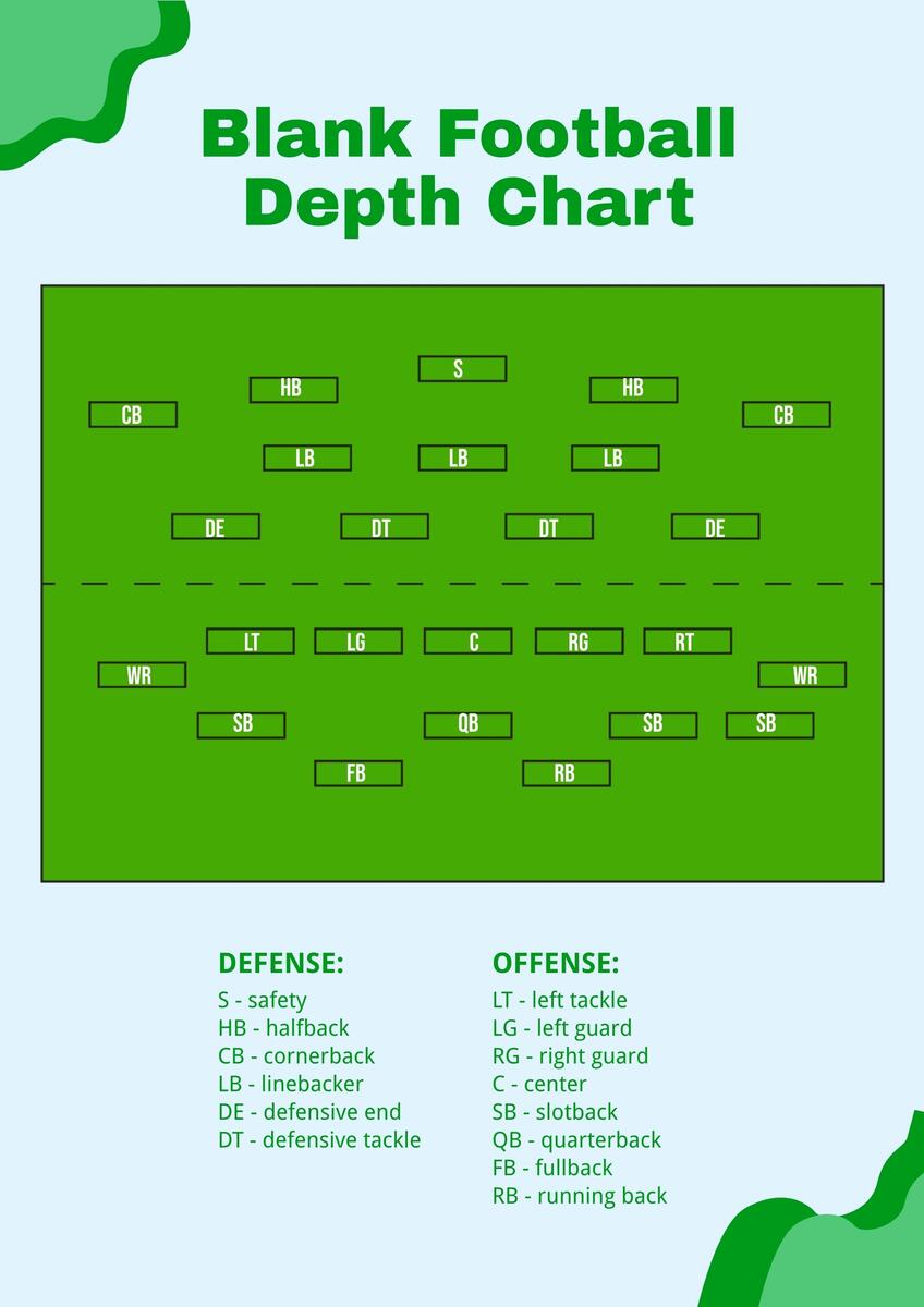 Fantasy Football Depth Charts For All 32 NFL Teams