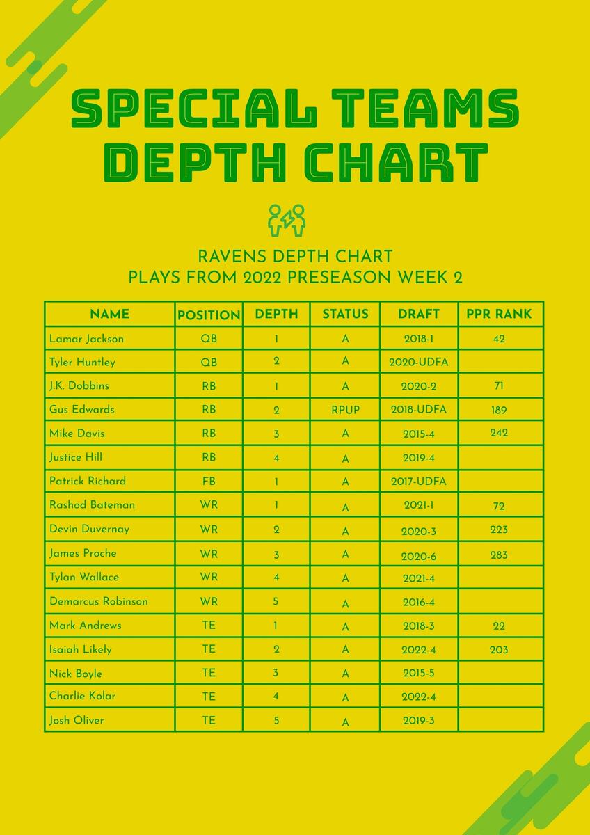 Free Football Depth Chart Templates Editable And Printable