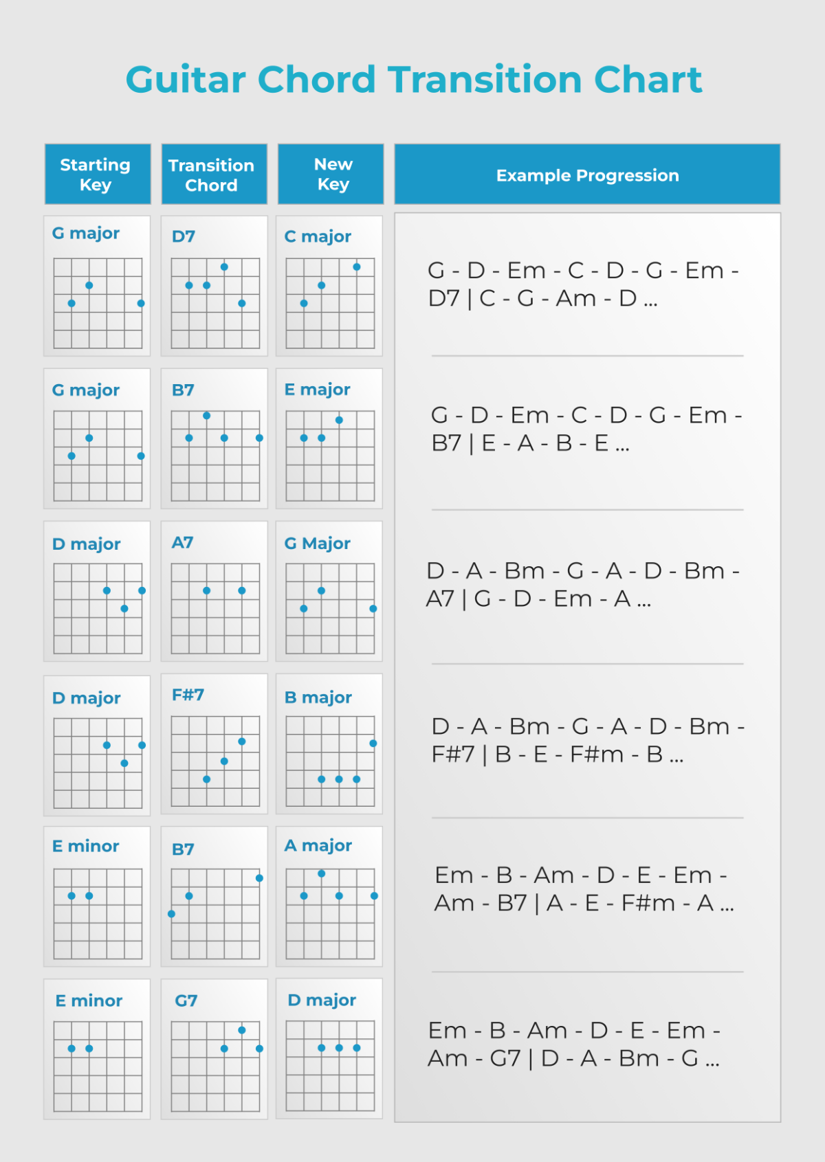 Free Guitar Chord Chart Templates Editable And Printable Free Guitar Chord Chart Templates Editable And Printable