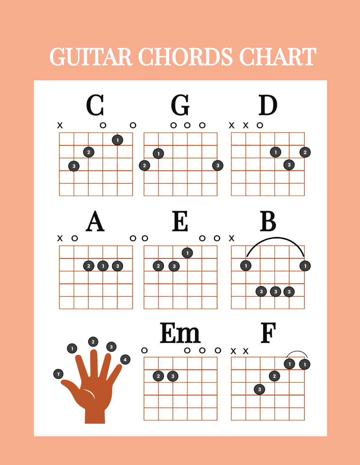 Free Guitar Chords Chart Template To Edit Online Basic Guitar Chords Chart In Illustrator PDF Download Template