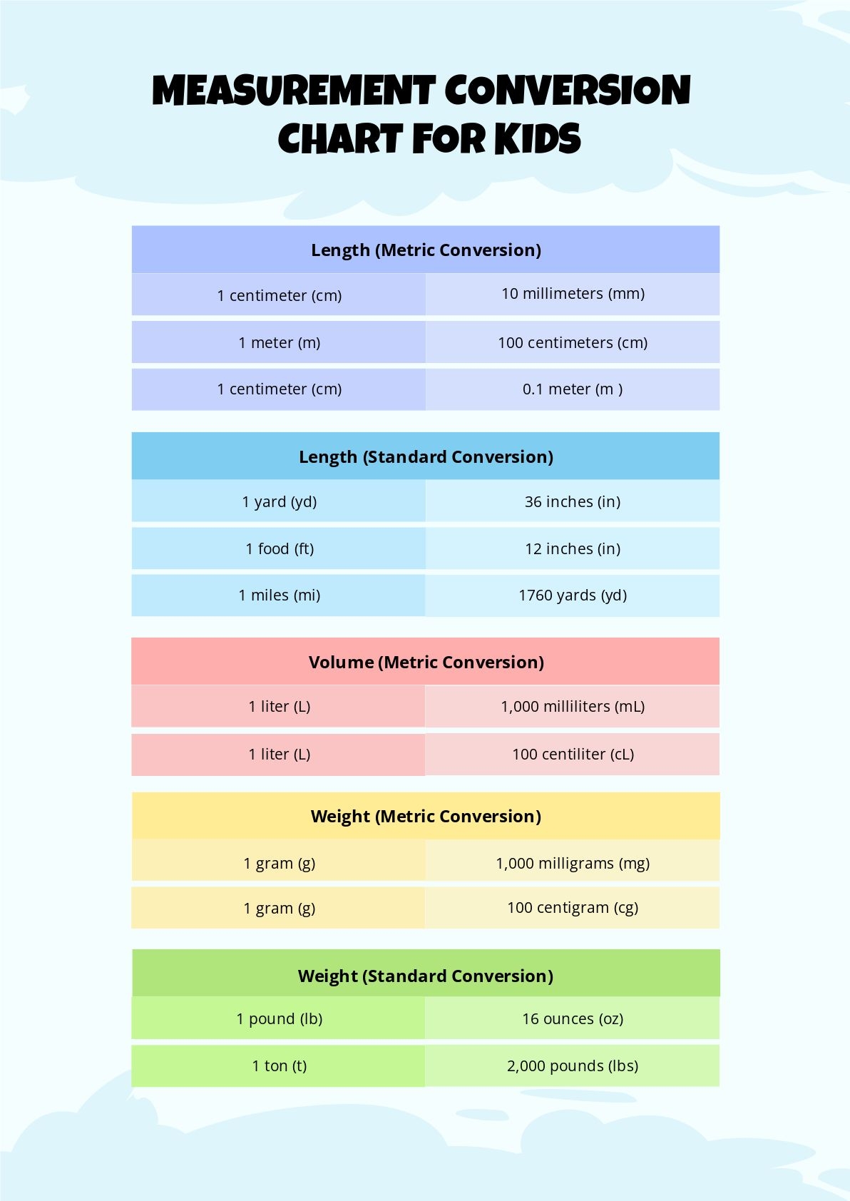 Free Measurement Conversion Chart Printable Download Free Measurement Conversion Chart Printable Png Images Free Worksheets On Clipart Library Free Measurement Conversion Chart Printable Download Free Measurement Conversion Chart Printable Png Images Free Worksheets On Clipart Library