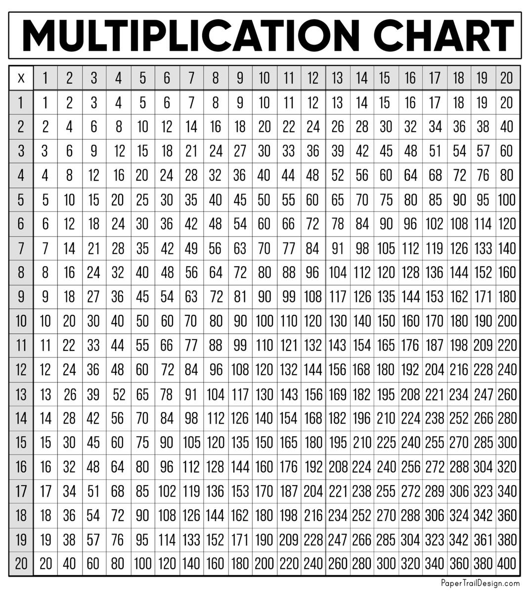 Free Multiplication Chart Printable Paper Trail Design Free Multiplication Chart Printable Paper Trail Design