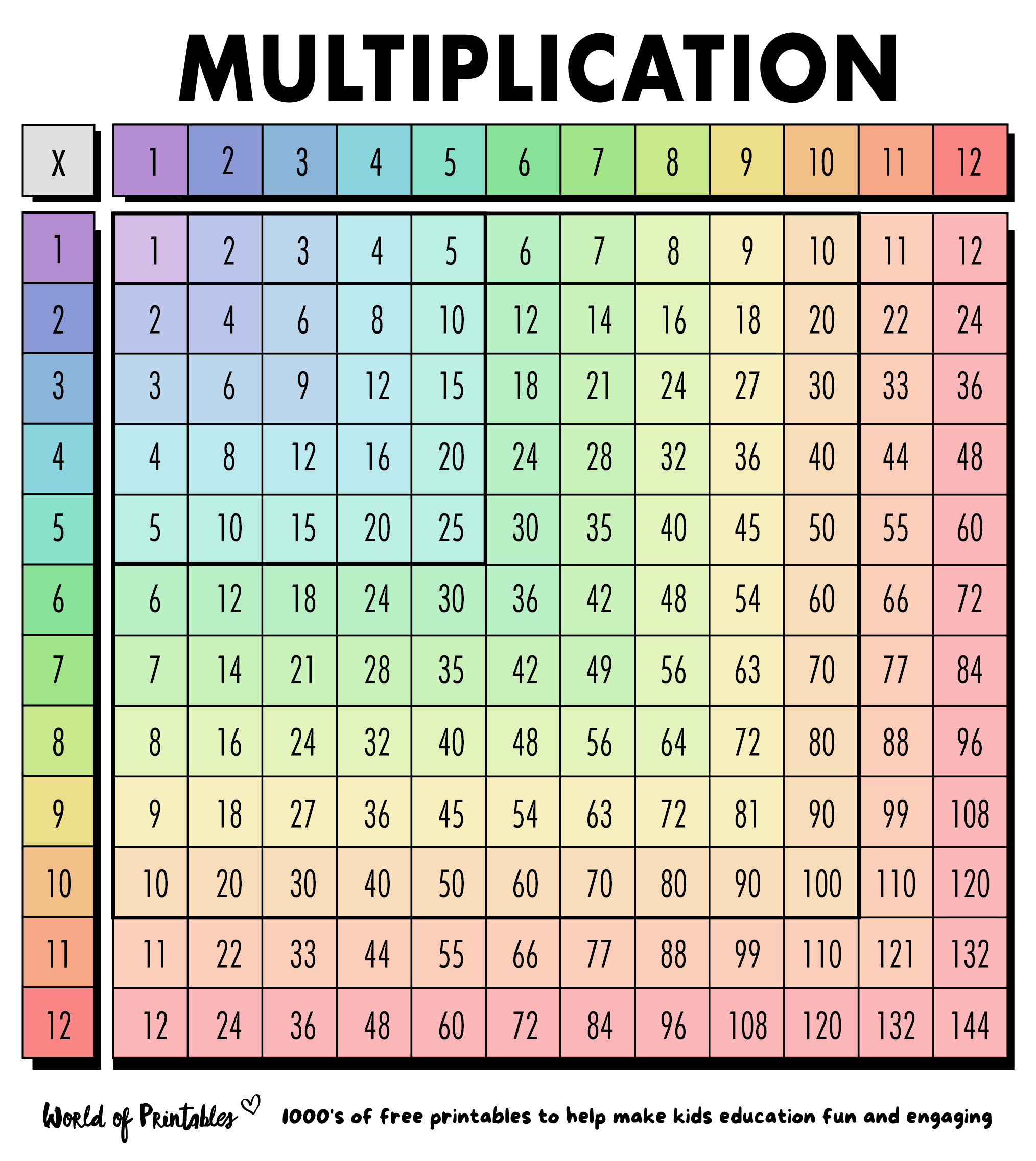 Free Multiplication Chart Printables World Of Printables Multiplication Charts PDF Free Printable Times Tables Free Printables Lettering SVG Files Tools Apps