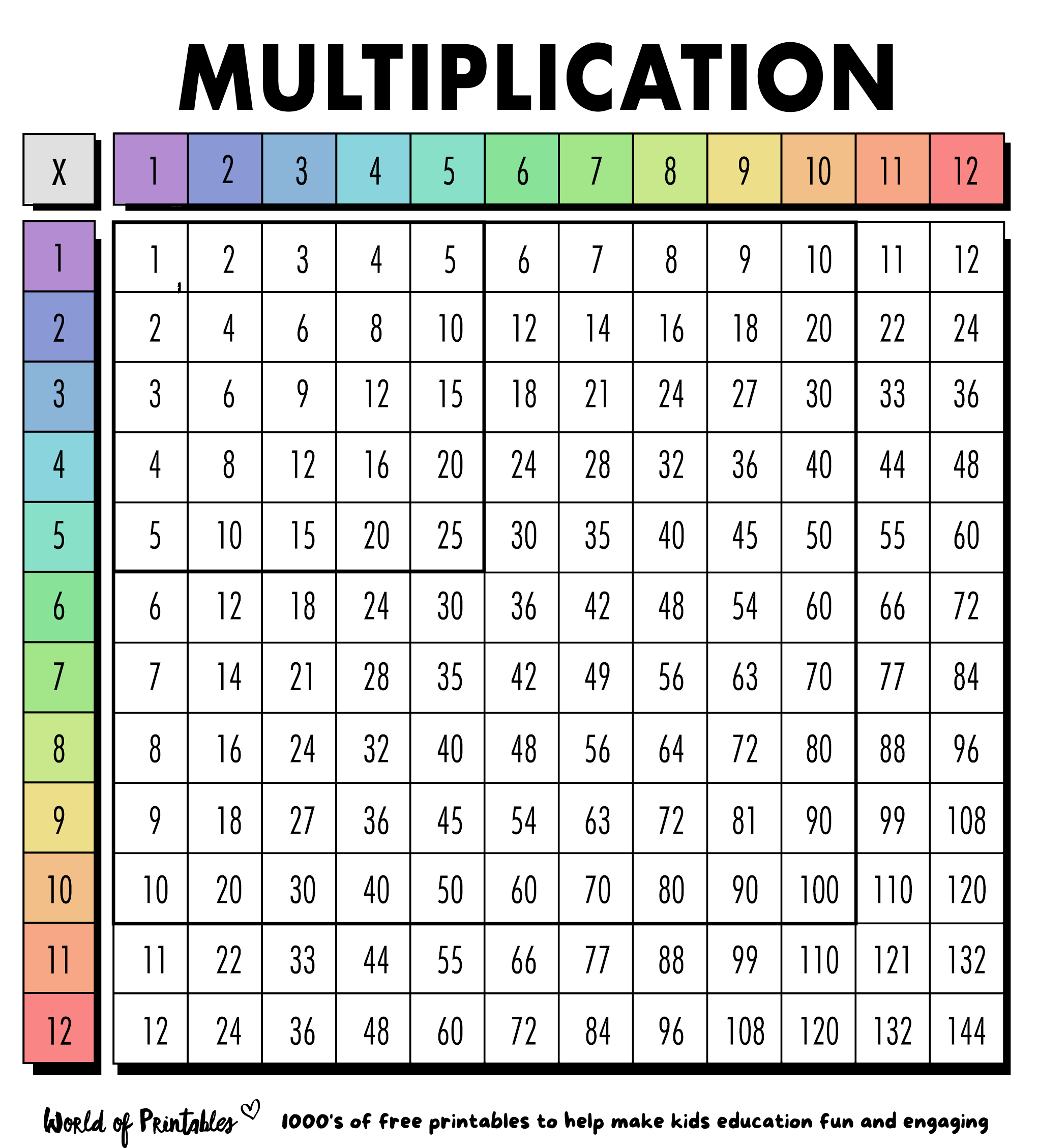 Free Multiplication Chart Printables World Of Printables Printable Colorful Multiplication Chart 1 20 Tricks Free Memozor