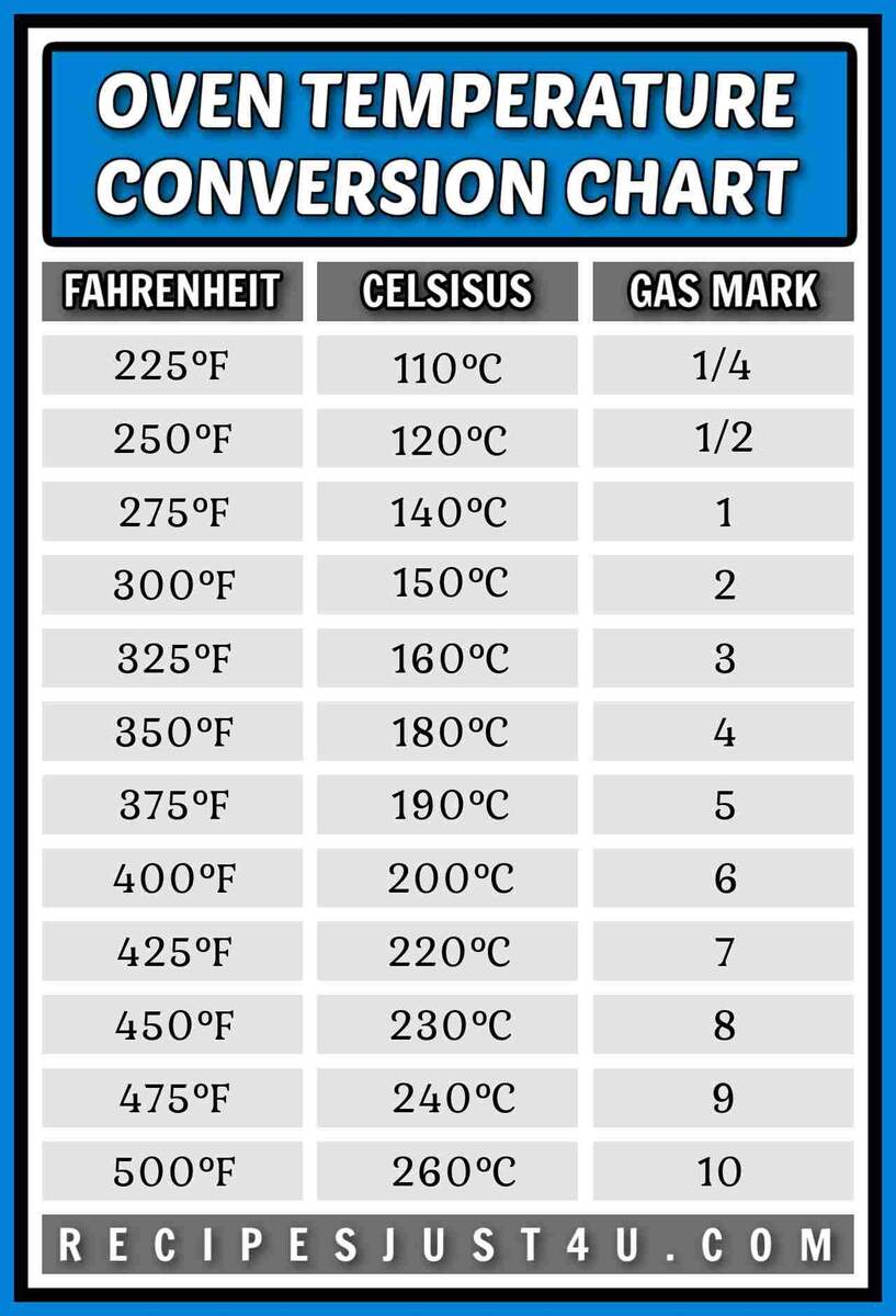 Oven Temperature Conversion Chart Kitchen Cooking Guide Digital Download Etsy
