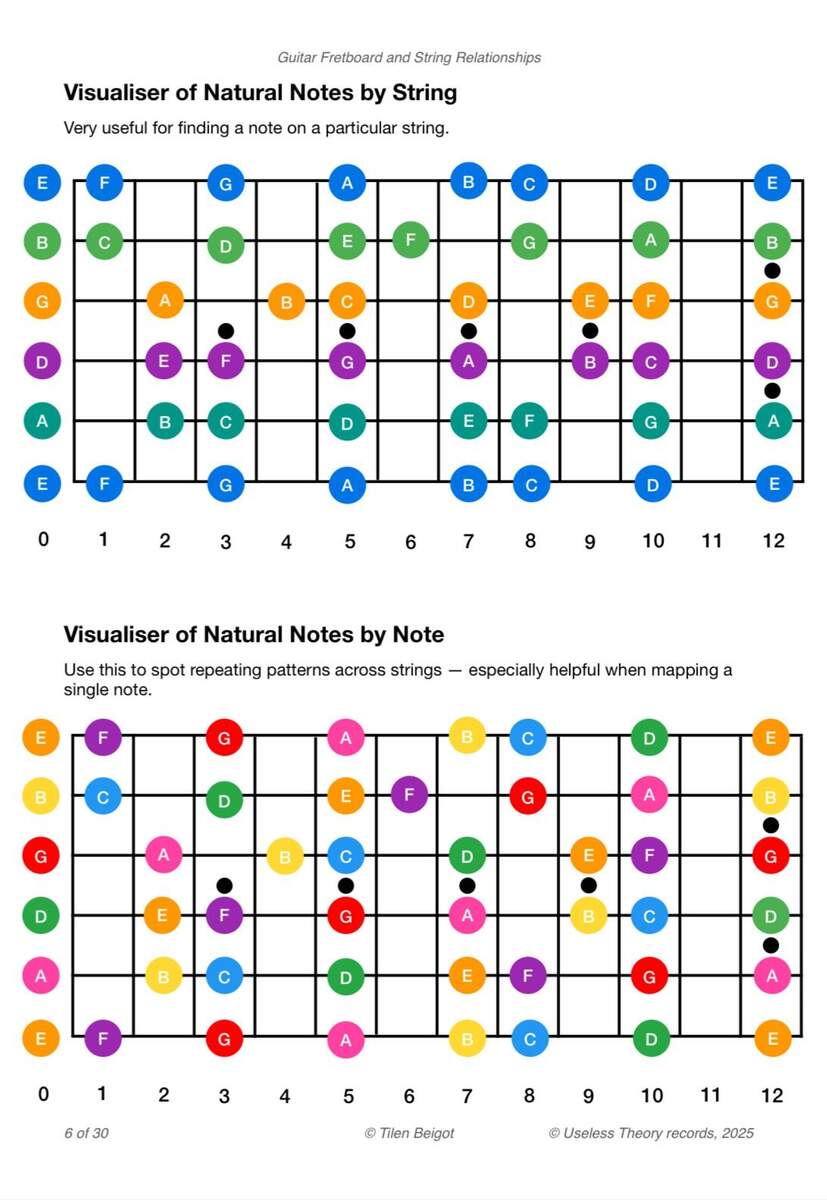 Free PDF Guitar Fretboard String Relationships R Guitarlessons A Helpful Illustrated Guitar Fretboard Notes Guide