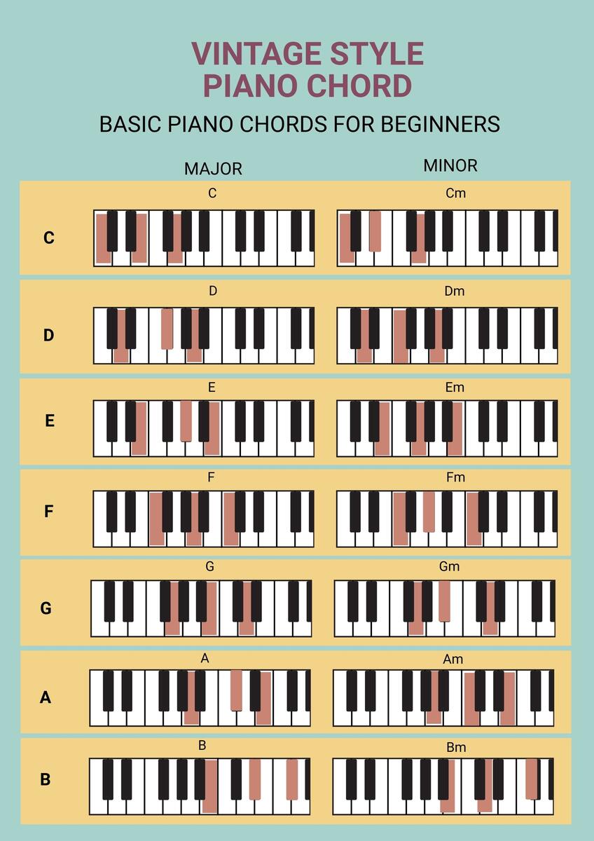 Useful Piano Chord Sheet For Producers R WeAreTheMusicMakers