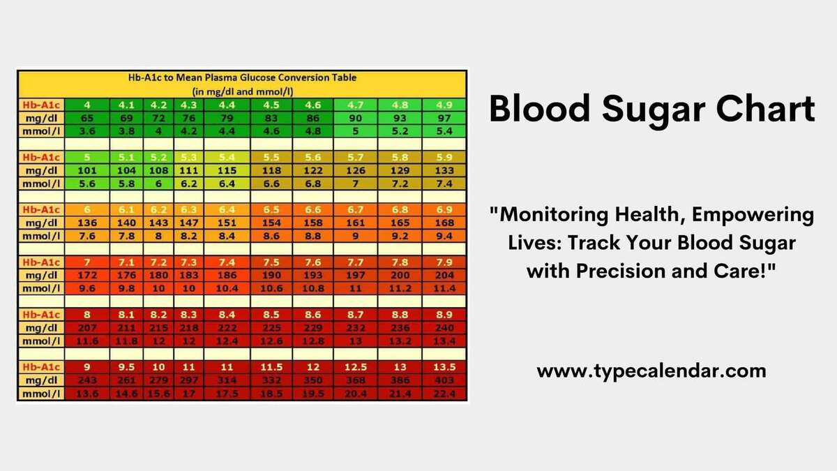Free Printable Blood Sugar Chart Templates Log Forms PDF Excel Blood Sugar Logs World Of Printables