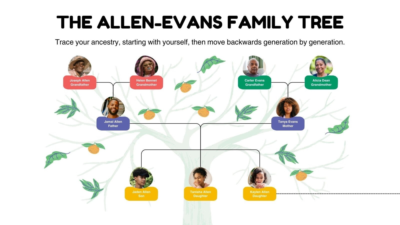 Free Printable Customizable Family Tree Templates Canva