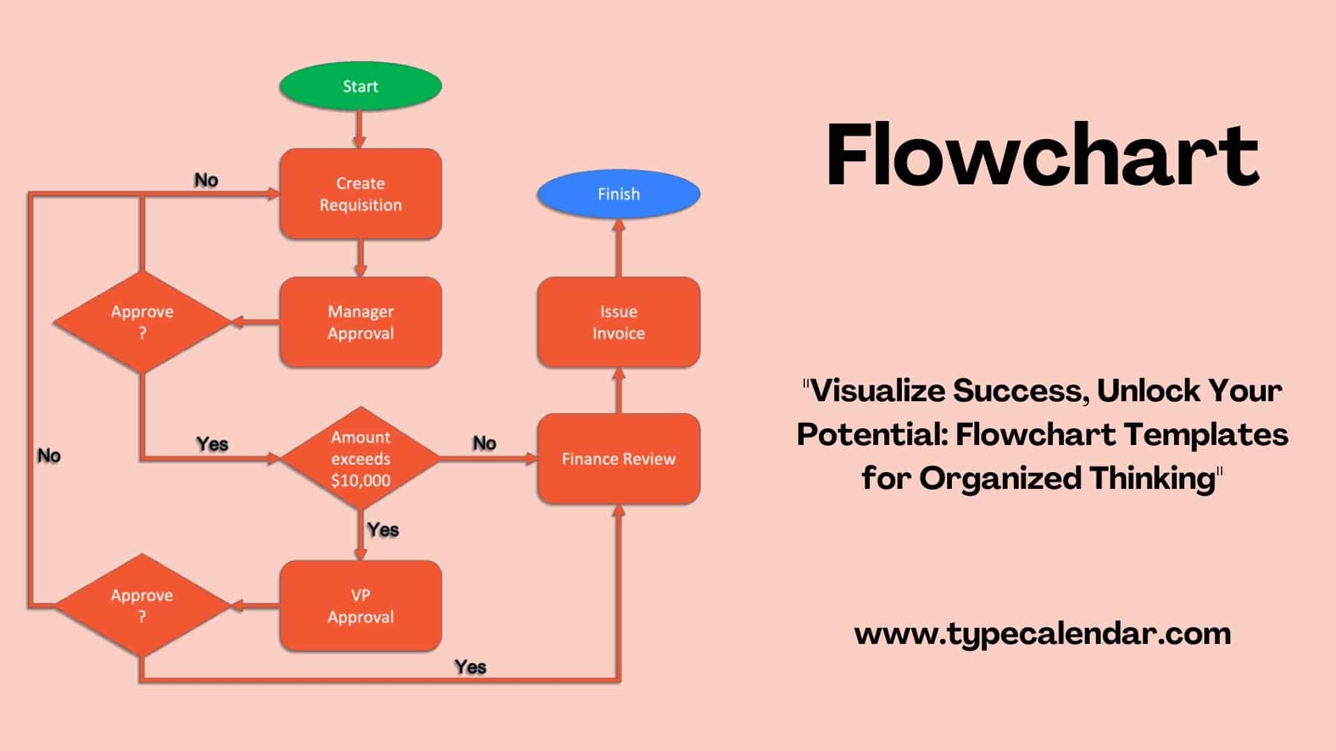 Free Printable Flow Chart Templates Excel Word PDF Editable Free Printable Flow Chart Templates Excel Word PDF Editable