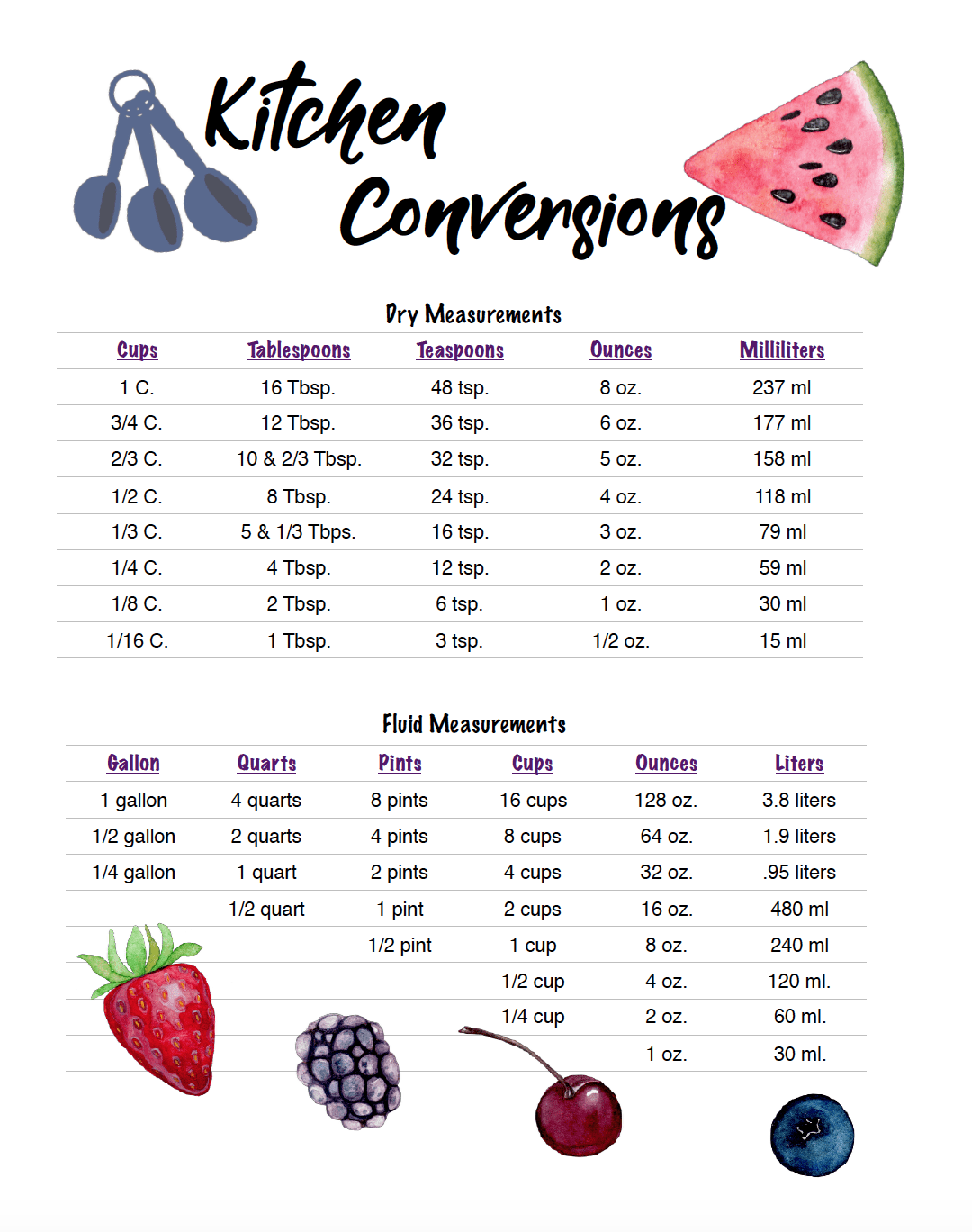 FREE Printable Kitchen Conversion Chart I Heart Naptime
