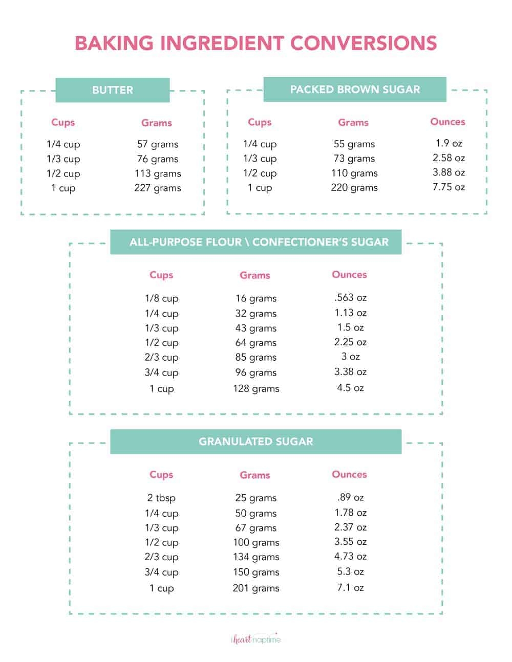 Simple Measurement Conversion Chart In PDF Download Template