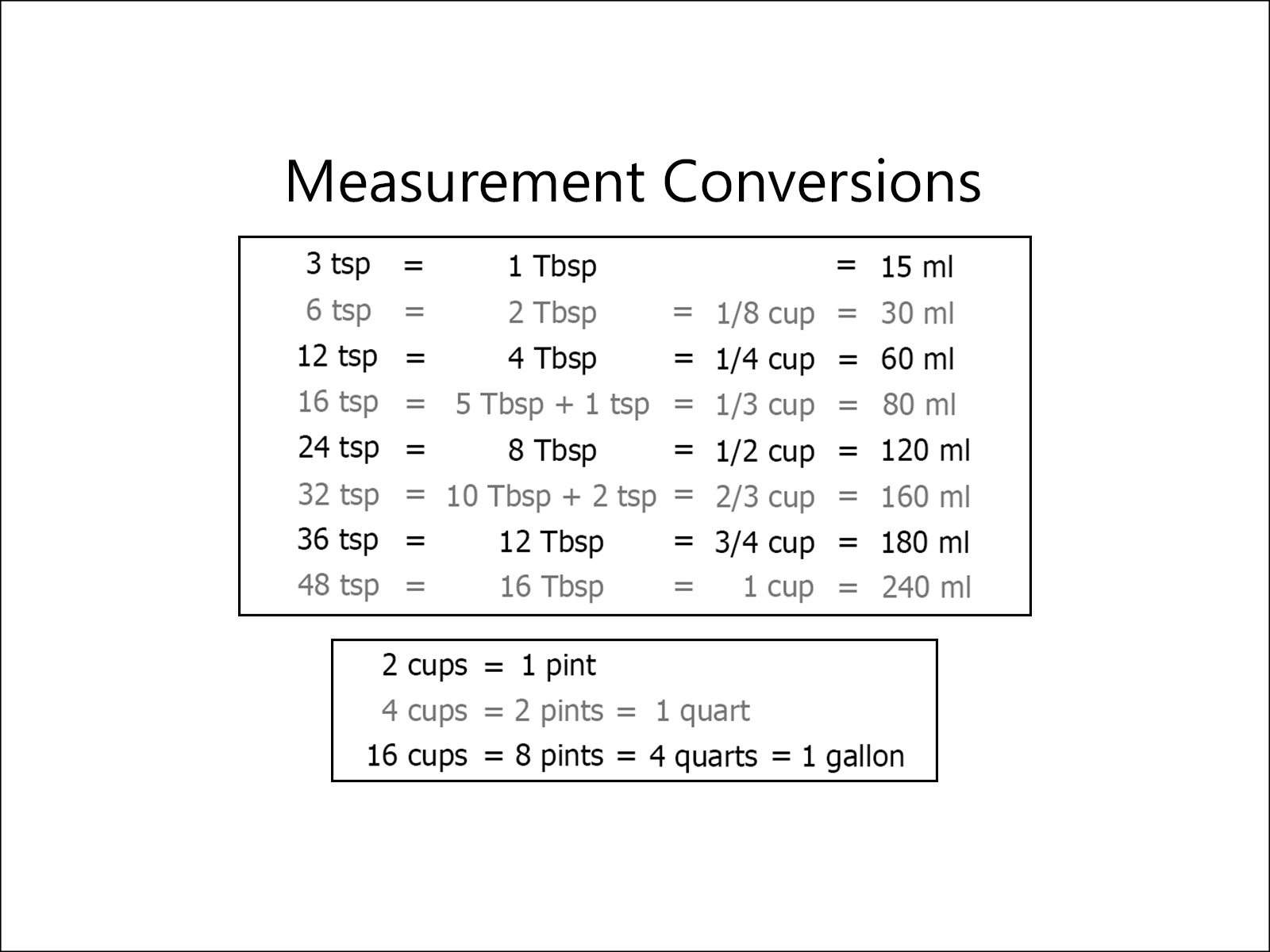Free Printable Kitchen Measurement Conversion Chart FREE Printable Blank Measurement Chart For Adults Youth