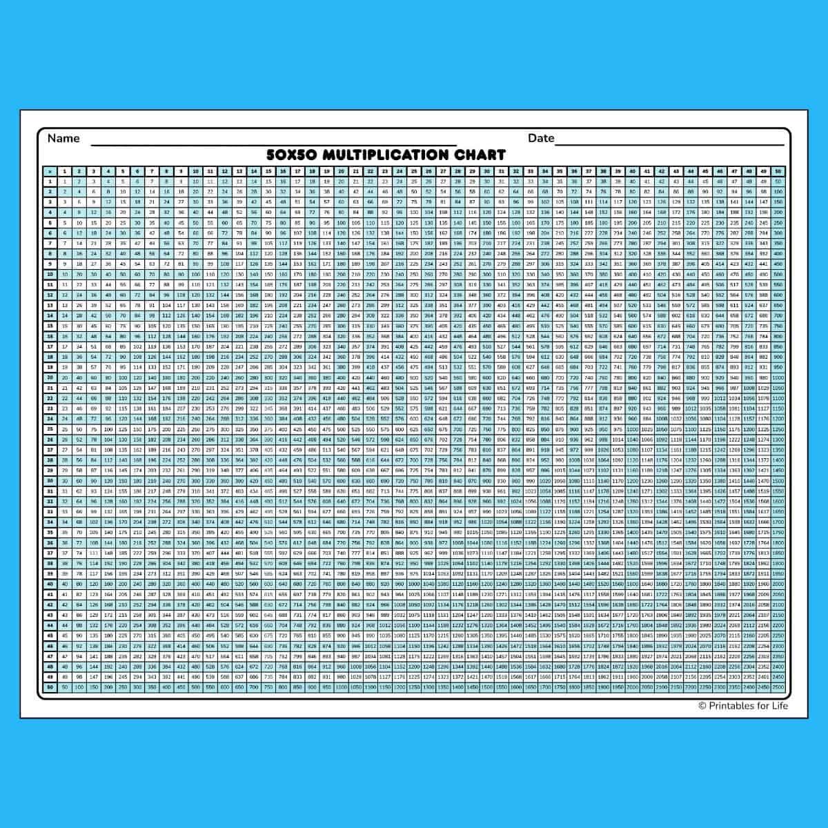Free Printable Multiplication Chart 50x50 Free Printable Multiplication Chart 50x50