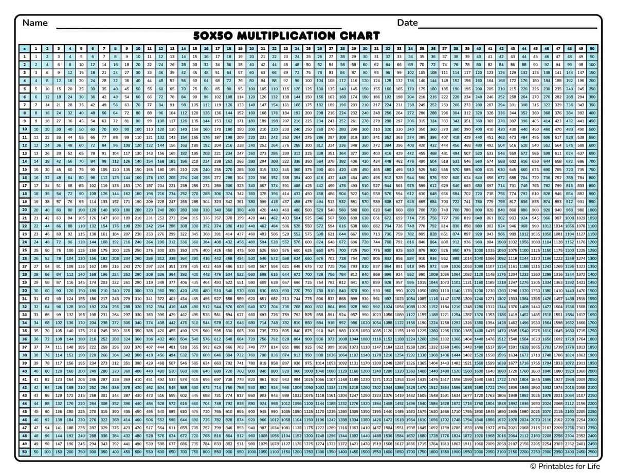 Free Printable Multiplication Chart 50x50 Free Printable Multiplication Chart 50x50