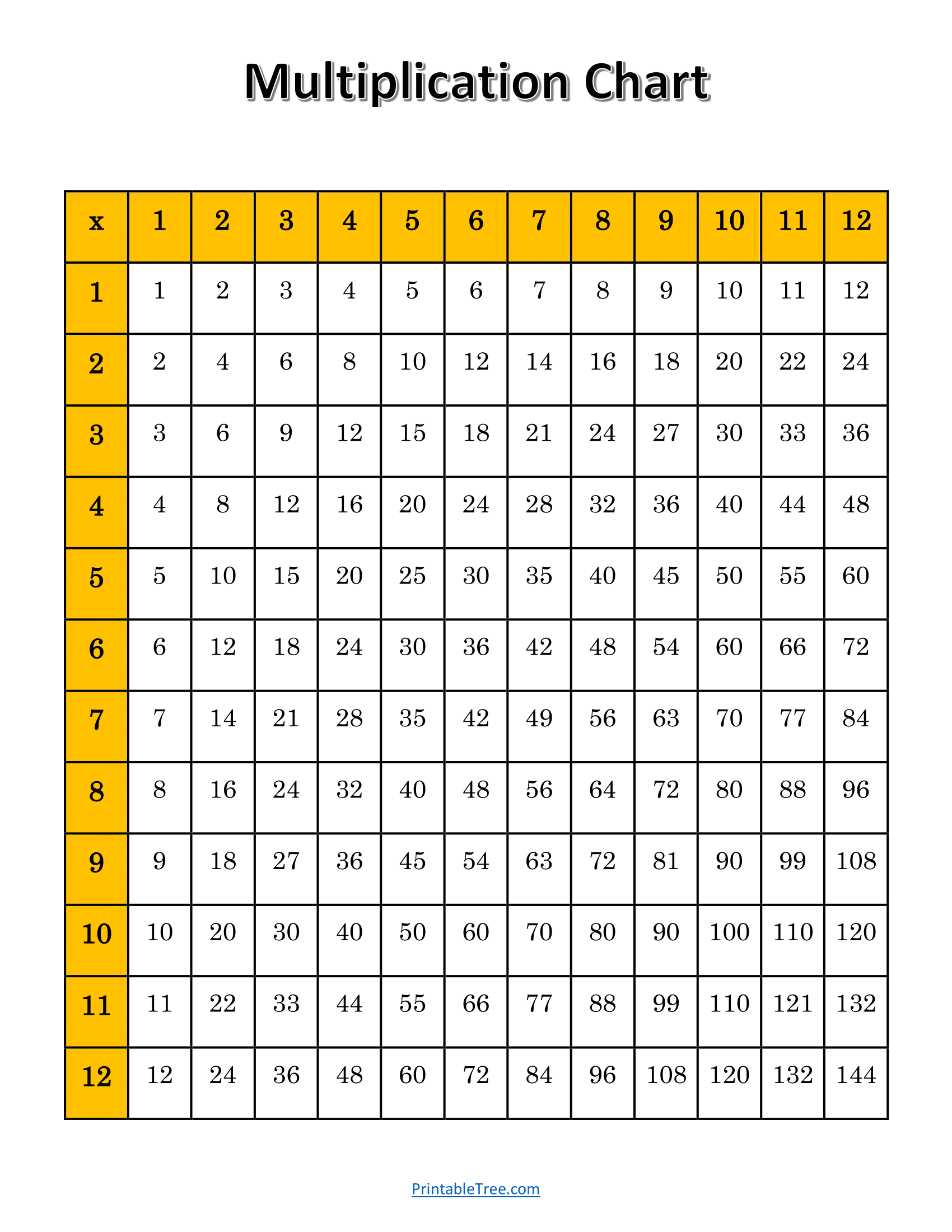 Free Multiplication Chart Printables World Of Printables