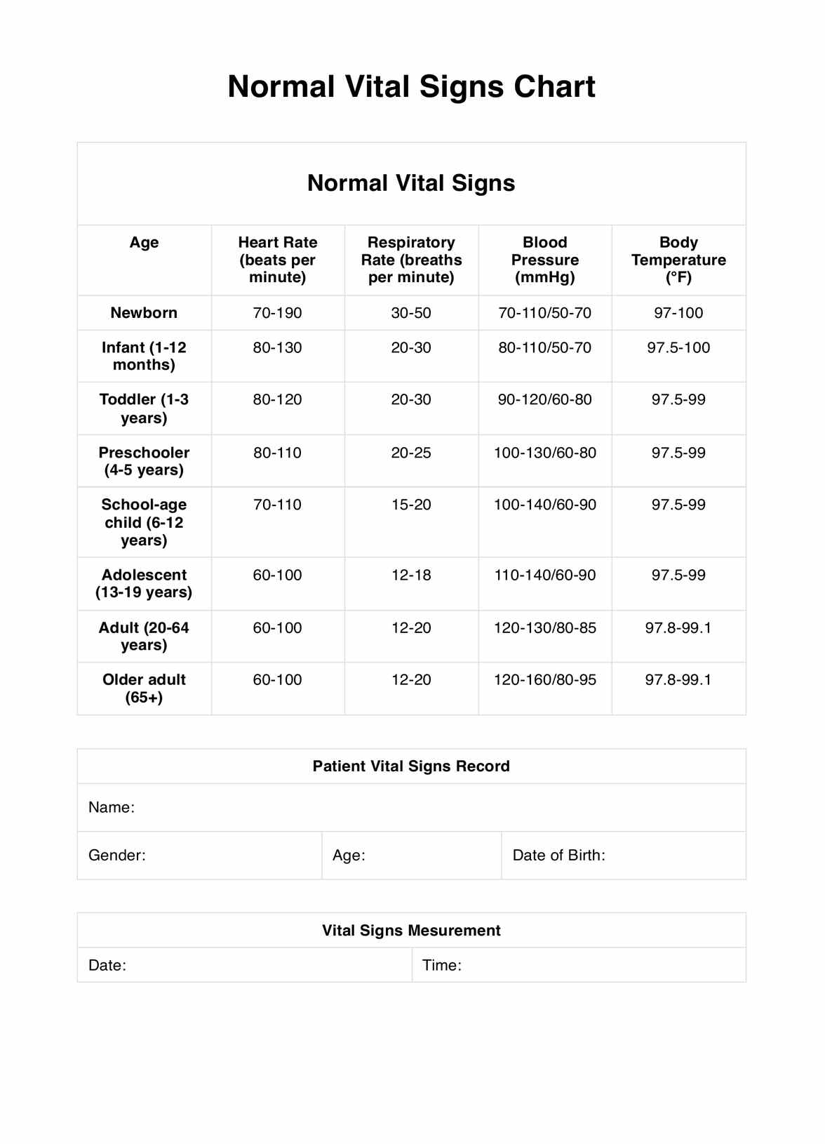 Free Printable Normal Vital Signs Download Free Printable Normal Vital Signs Png Images Free Worksheets On Clipart Library