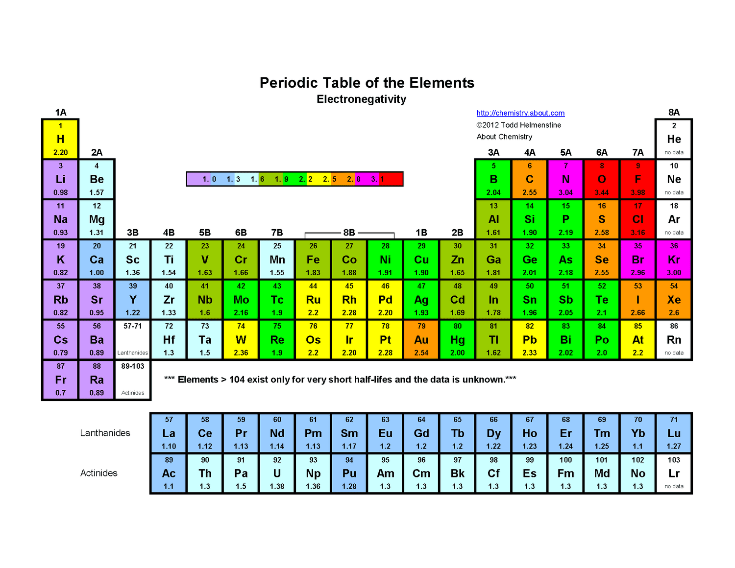 Free Printable Periodic Table Electronegativity Download Free Printable Periodic Table Electronegativity Png Images Free Worksheets On Clipart Library PERIODIC TABLE ELECTRONEGATIVITY NOBLE GASES PAULING Worksheets Library