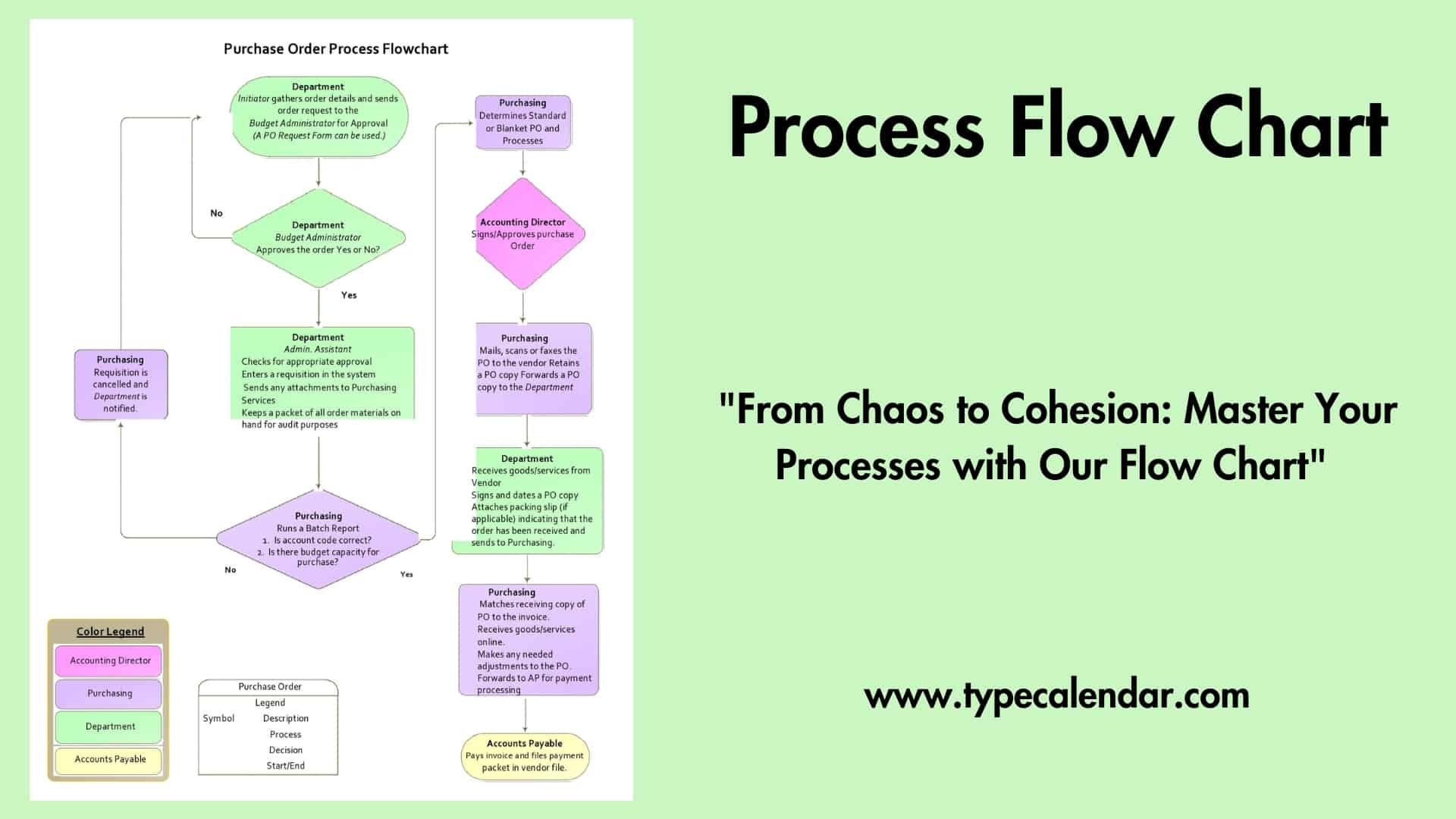 Free Customizable Flowchart Templates Canva