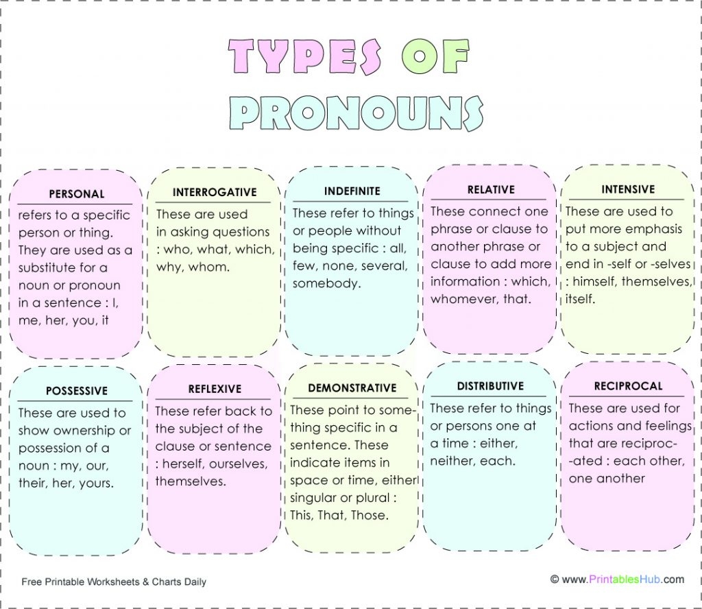 Free Printable Pronoun Types And Rules Chart PDF Printables Hub Free Printable Pronoun Types And Rules Chart PDF Printables Hub