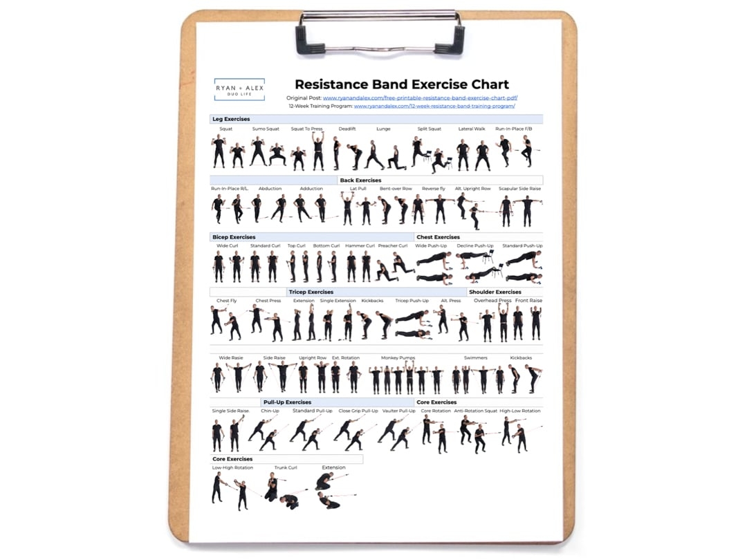Free Printable Resistance Band Exercise Chart 55 Moves For Maximum Results Printable Pdf Workout Band Workouts Workout Poster Printable Resistance Band Exercises Printable Full