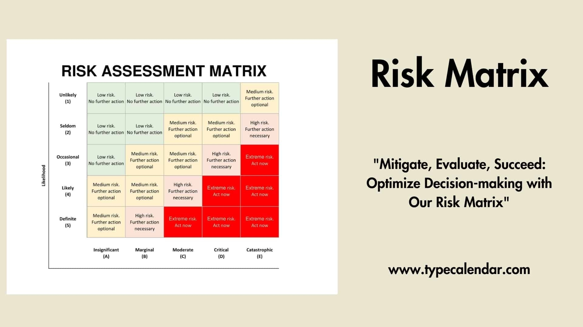 Free Printable Risk Matrix Templates Excel Word 3x3 5x5 Management Free Risk Register Templates