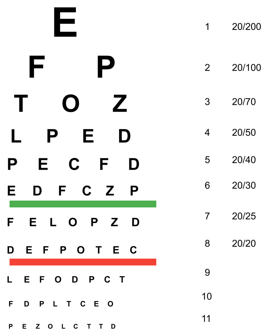 Free Eye Chart Download Eyes For Life Spokane WA