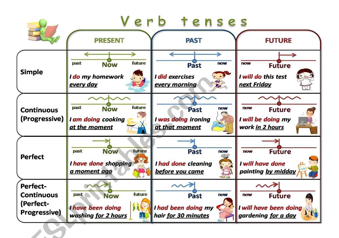 Free Printable Verb Tense Chart Aliciasissogevgemt1975 S Ownd Free Printable Verb Tense Chart Aliciasissogevgemt1975 S Ownd