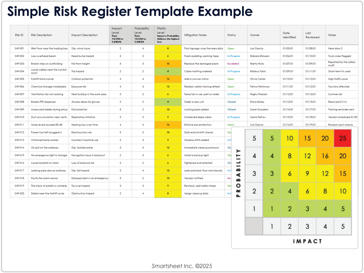 Free Risk Register Templates Free Risk Register Templates