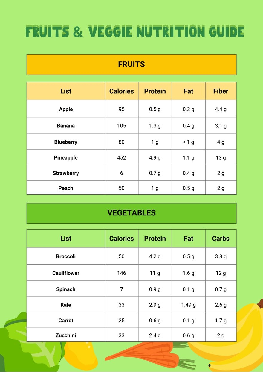 10 Food Calories List Ideas Food Calories List Calorie Food Calorie Chart