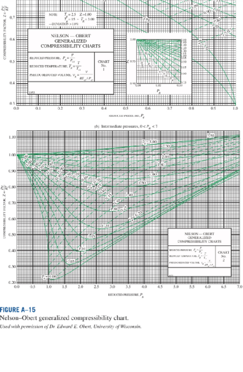 Height Compression Chart In PDF Download Template
