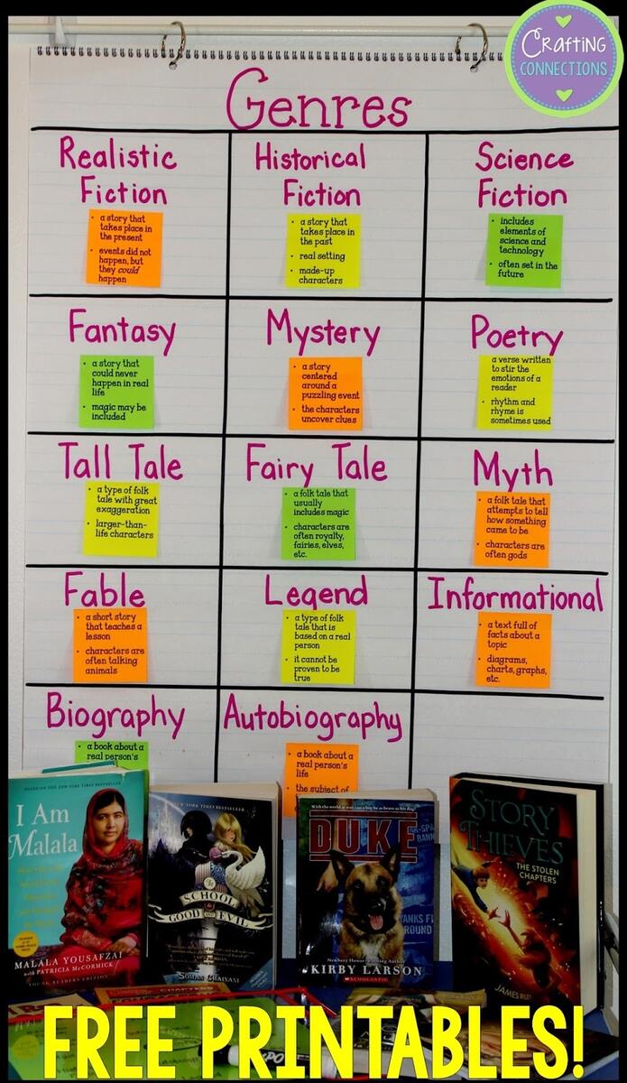 Genre Activities FREE Printables Crafting Connections