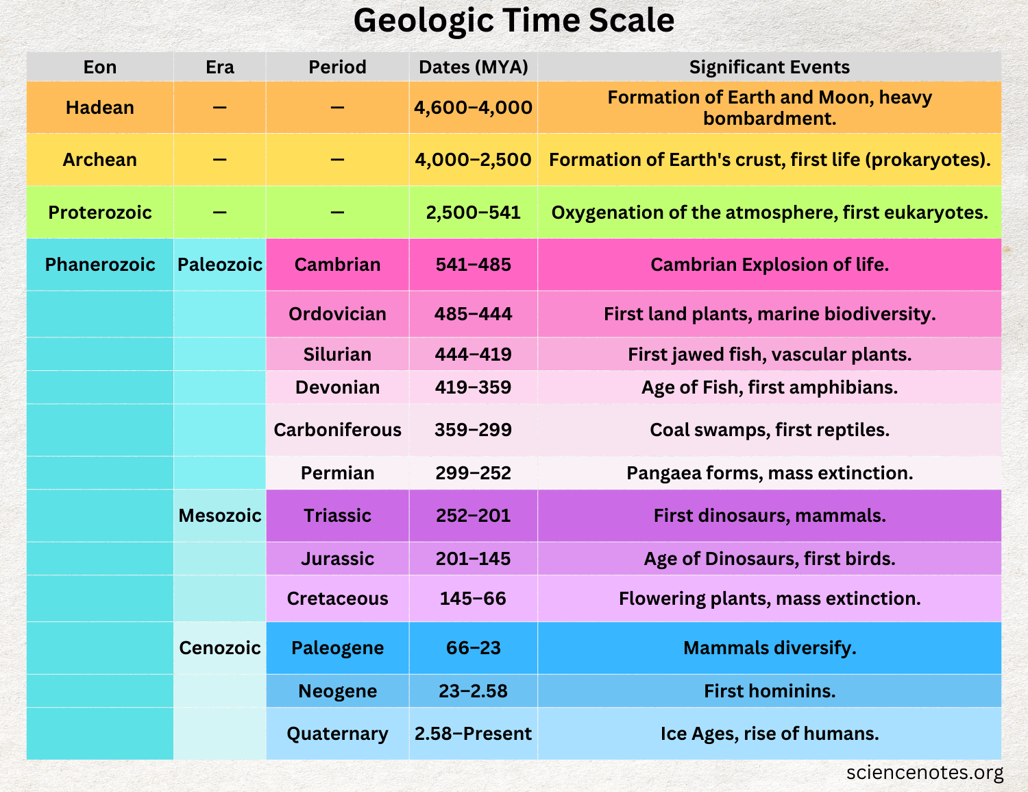 Geologic Time Scale Geologic Time Scale
